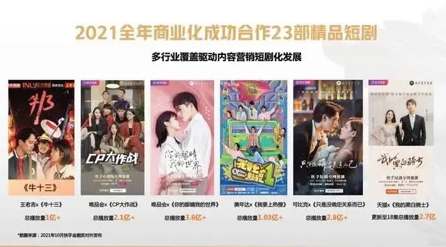 AI短剧制作成本揭秘：15秒视频竟烧掉21元(图1)